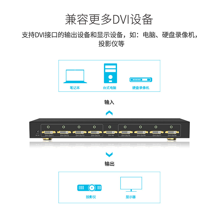 cq9电子平台网站 DVI分配器1进8出108D兼容多种dvi设备