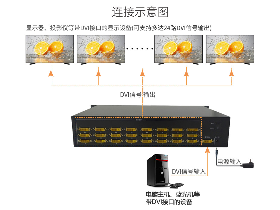 DVI分配器1进24出124D 连接使用示意图