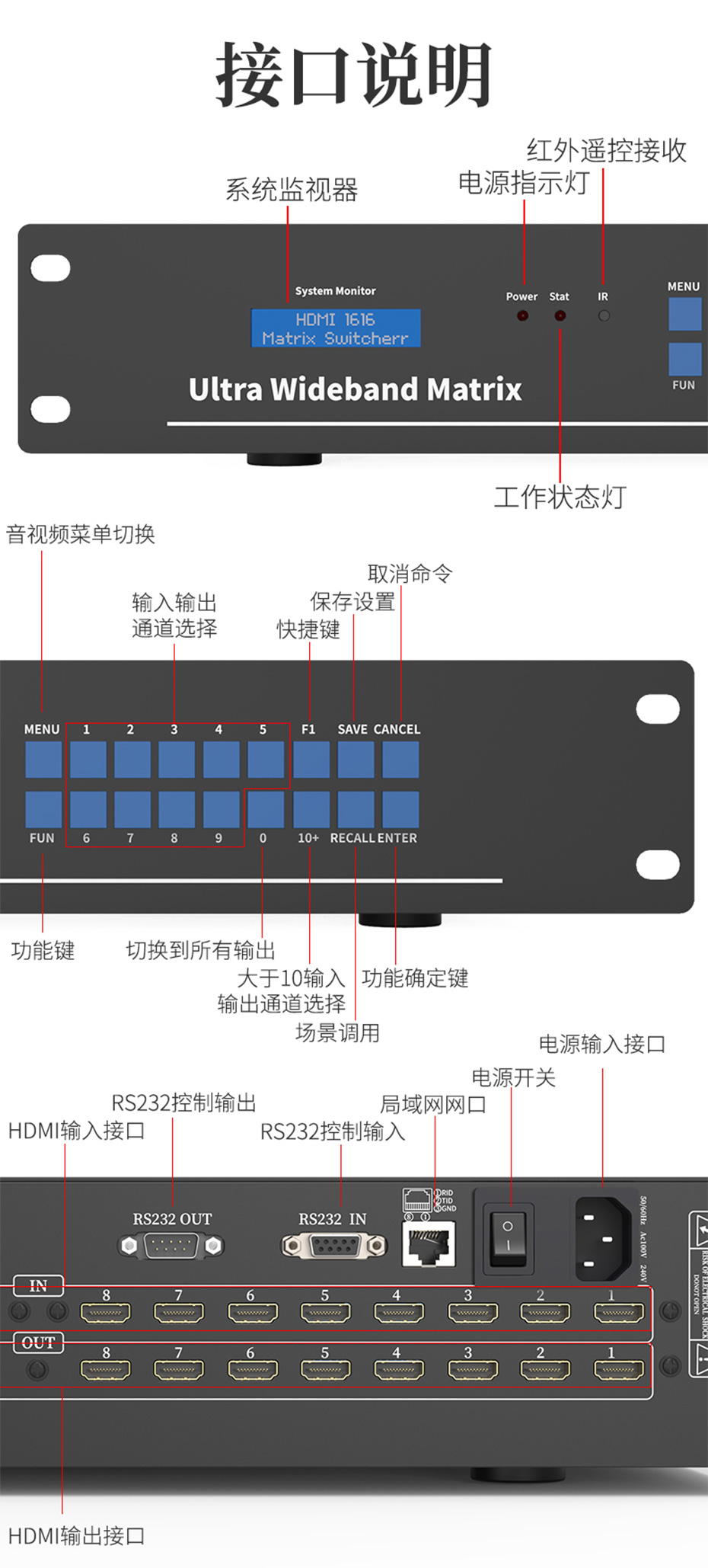 HDMI矩阵16进16出1616H接口说明