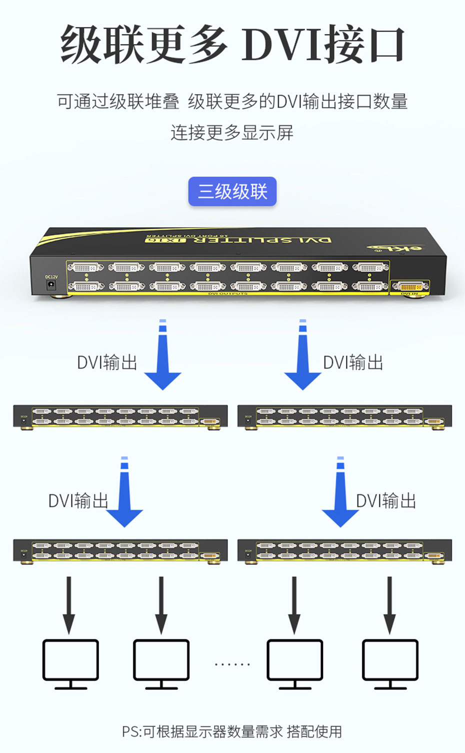 DVI分配器一进十六出/1进16出/1分16 161D支持级联功能，可根据实际情况级联叠加DVI输出