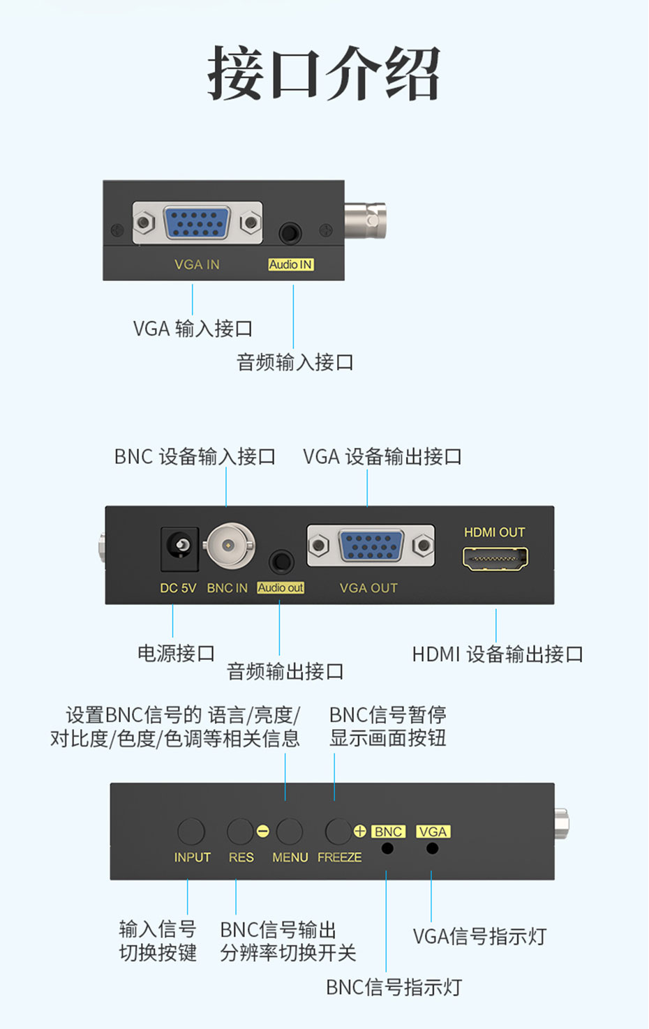 VGA/BNC转VGA/HDMI转换器1804接口说明