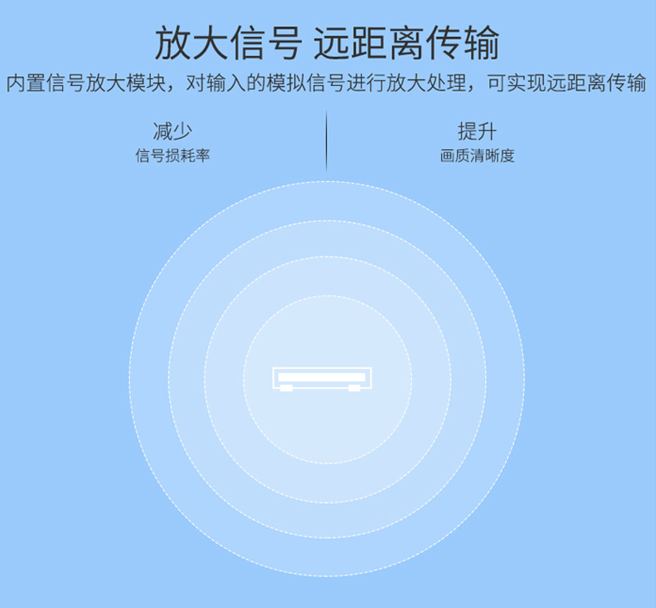 VGA切换分配器2进4出214支持信号放大