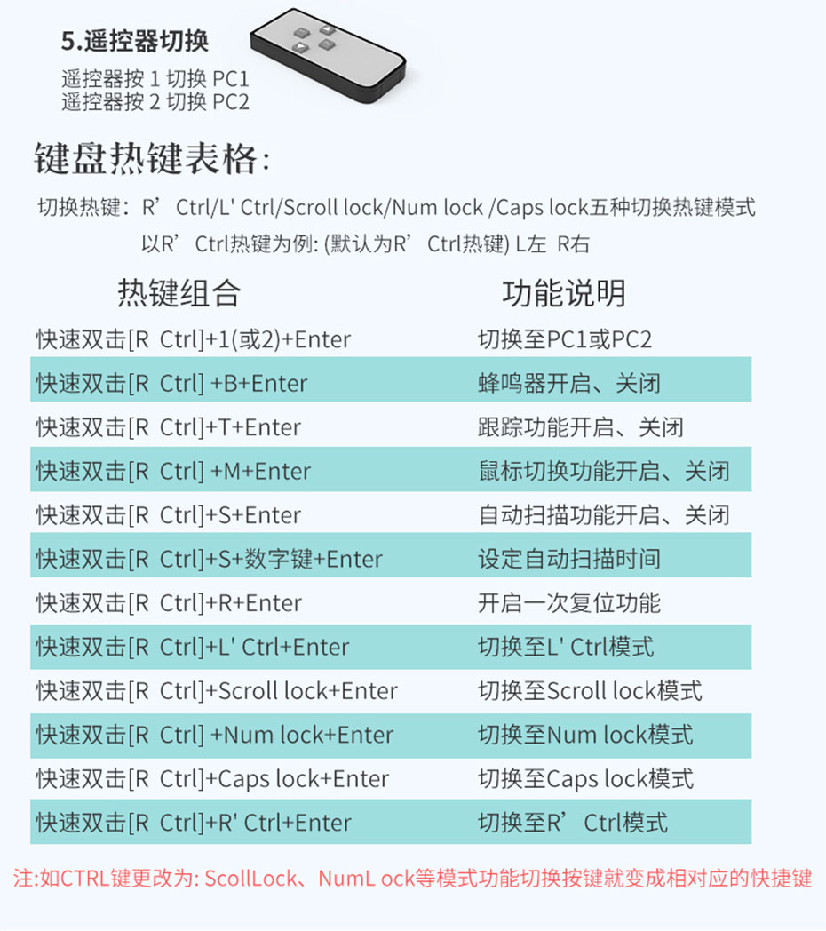 DP1.2+HDMI2.0 KVM双屏切换器41DH支持红外遥控切换，键盘热键说明