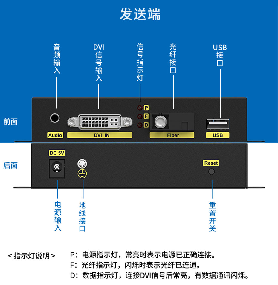 20千米DVI KVM光纤延长器DFKU200发送端接口说明