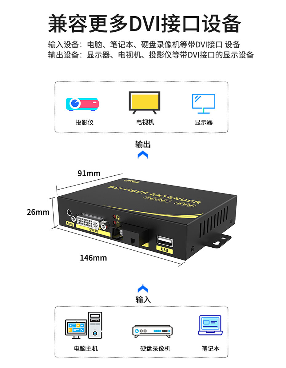 20千米DVI光端机兼容DVI接口设备