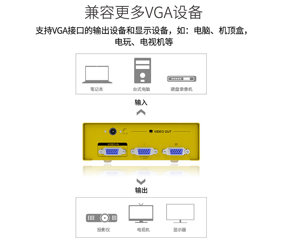 VGA高频分配器1分2 H602兼容VGA接口设备