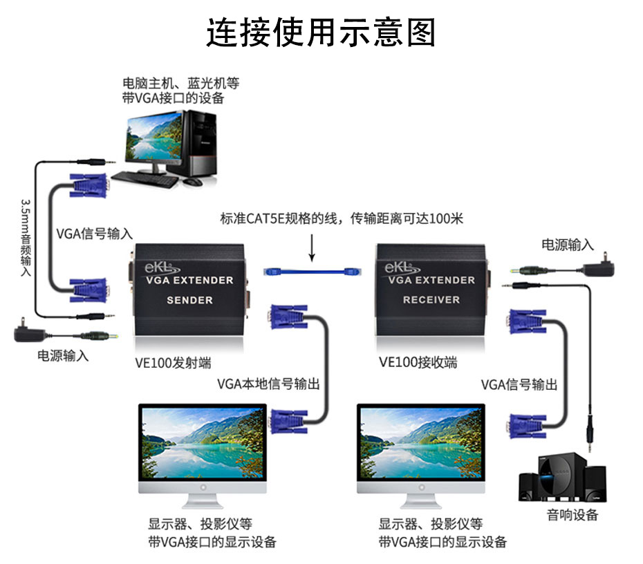 100米VGA延长器VE100连接使用示意图