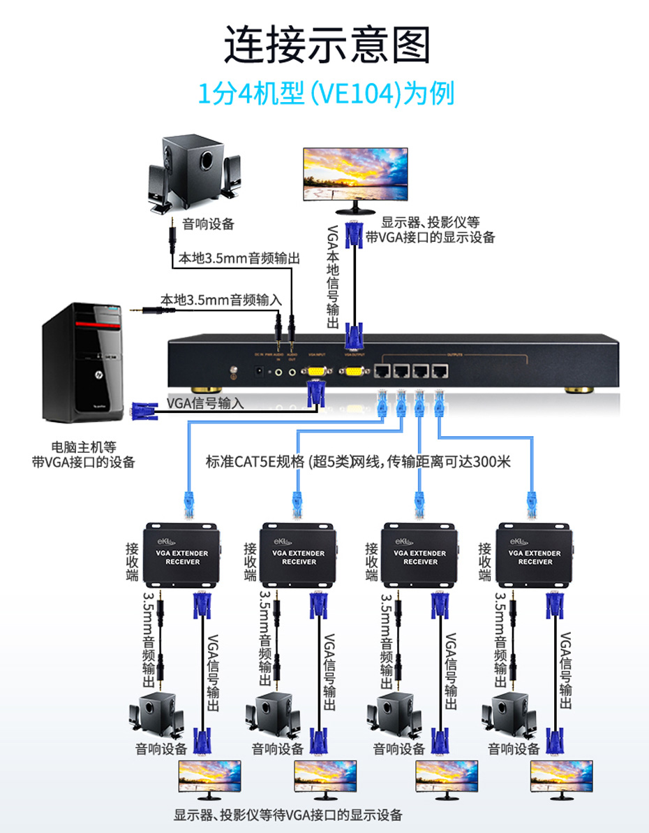 VGA四路延长器VE104连接使用示意图