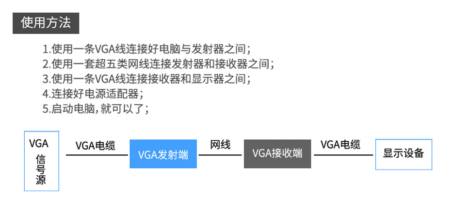 VGA四路延长器VE104使用方法