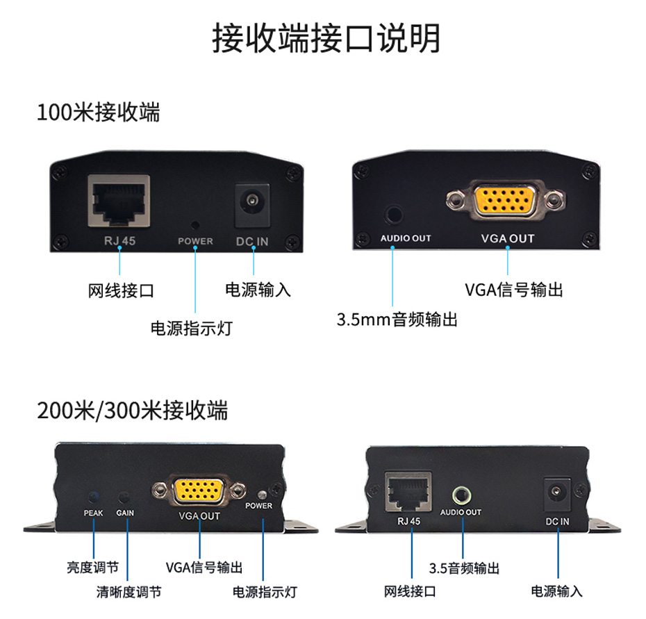 VGA四路延长器VE104接收端接口说明