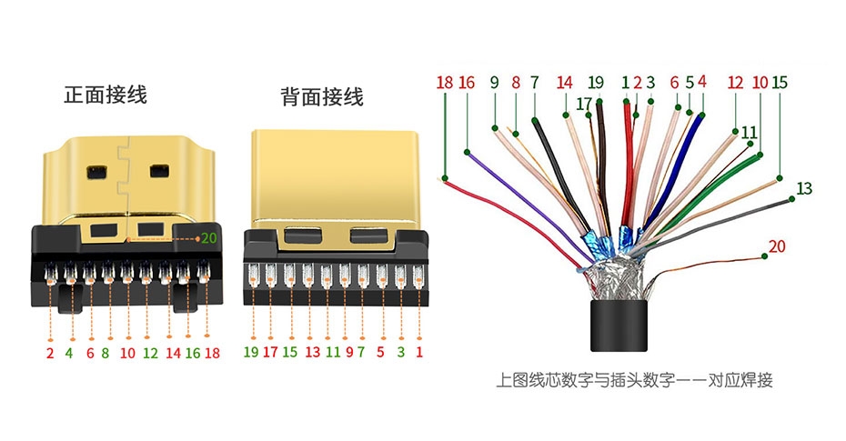 HDMI接口定义与接线接法图解