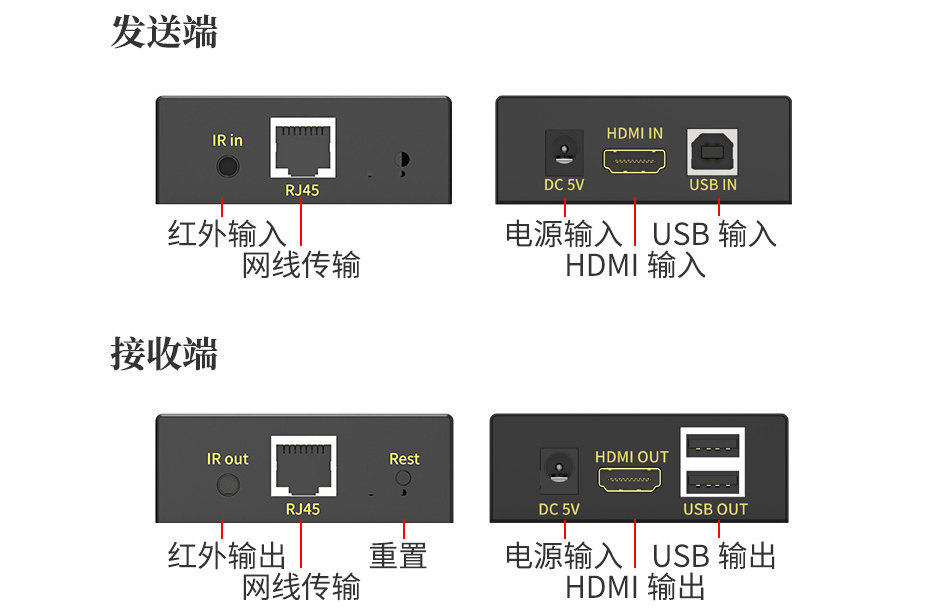 HDMI KVM网线延长器接口说明 HDMI KVM网线延长器接口说明