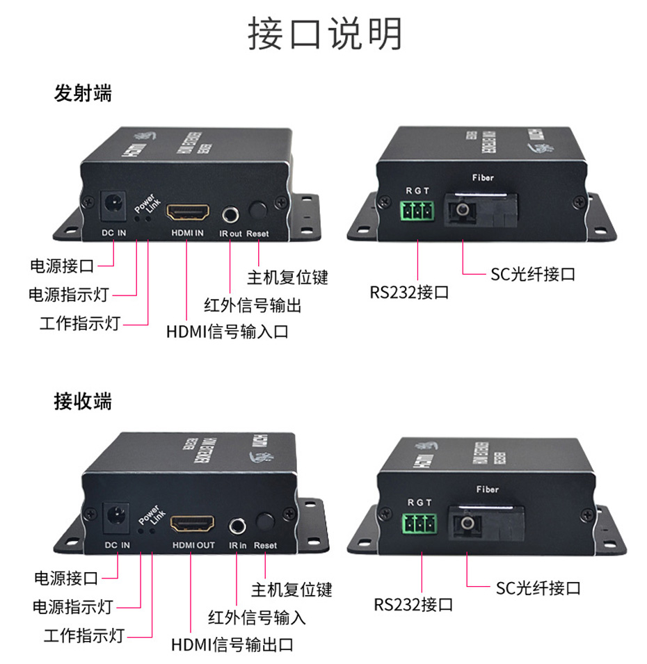 HDMI单模单芯光纤延长器HF01发射端和接收端 接口说明
