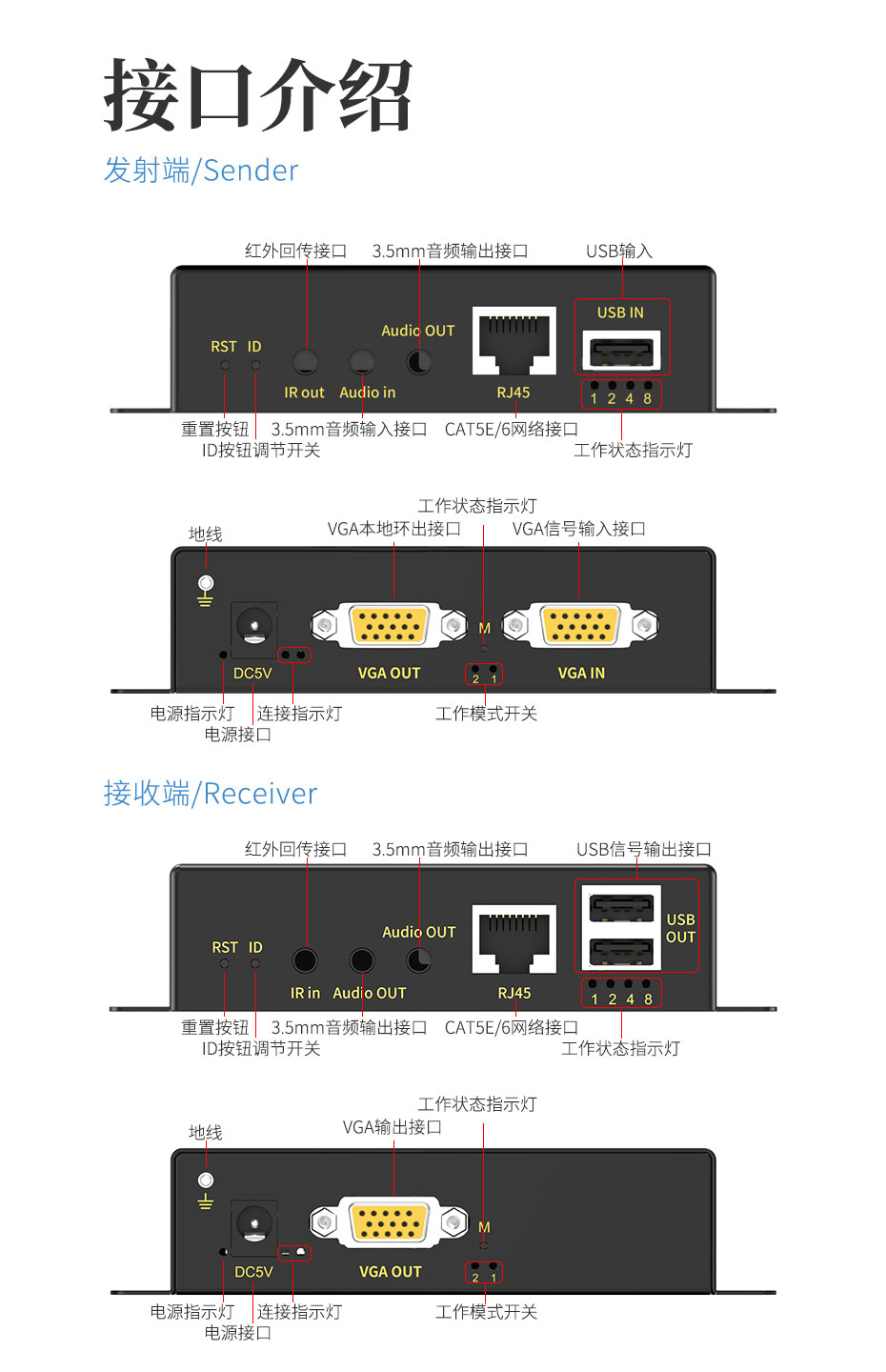 cq9电子平台网站 300米VGA KVM网线延长器KU300发送端与接收端接口说明