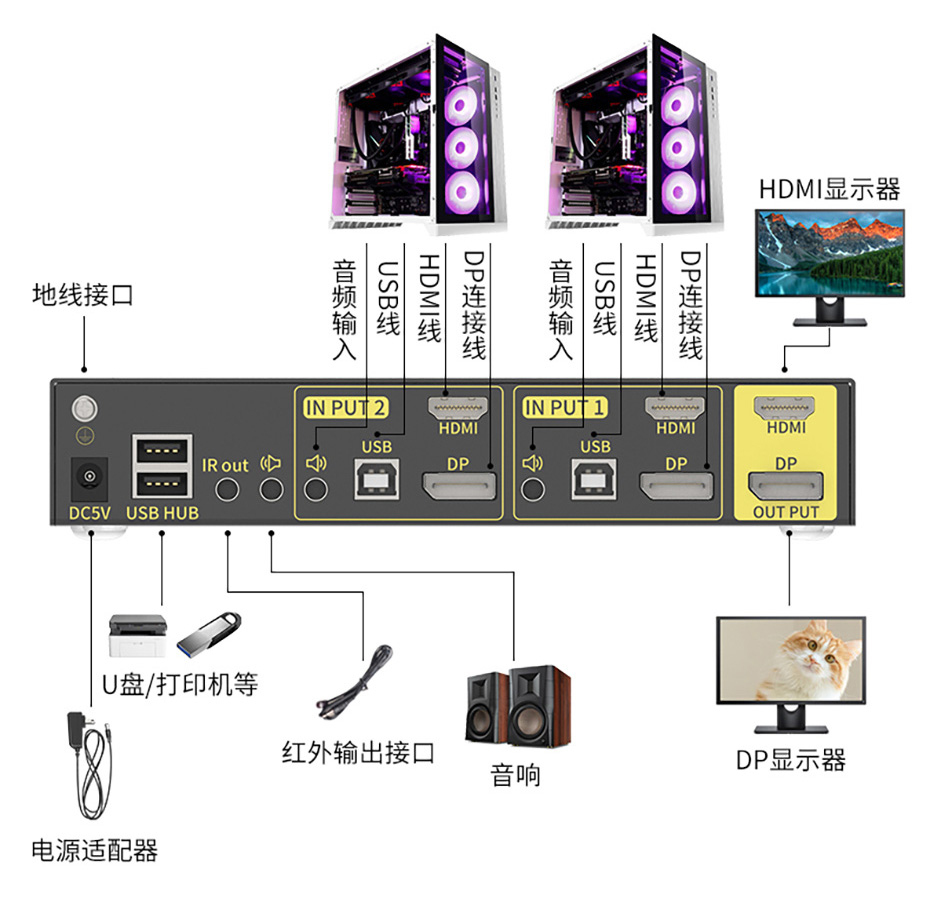 双主机双显示器连接示意图