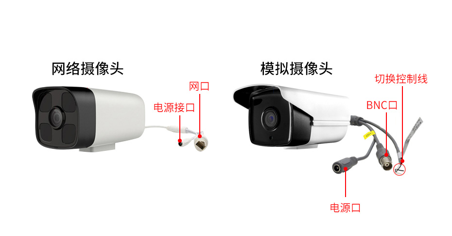 模拟摄像头和网络摄像头的区别