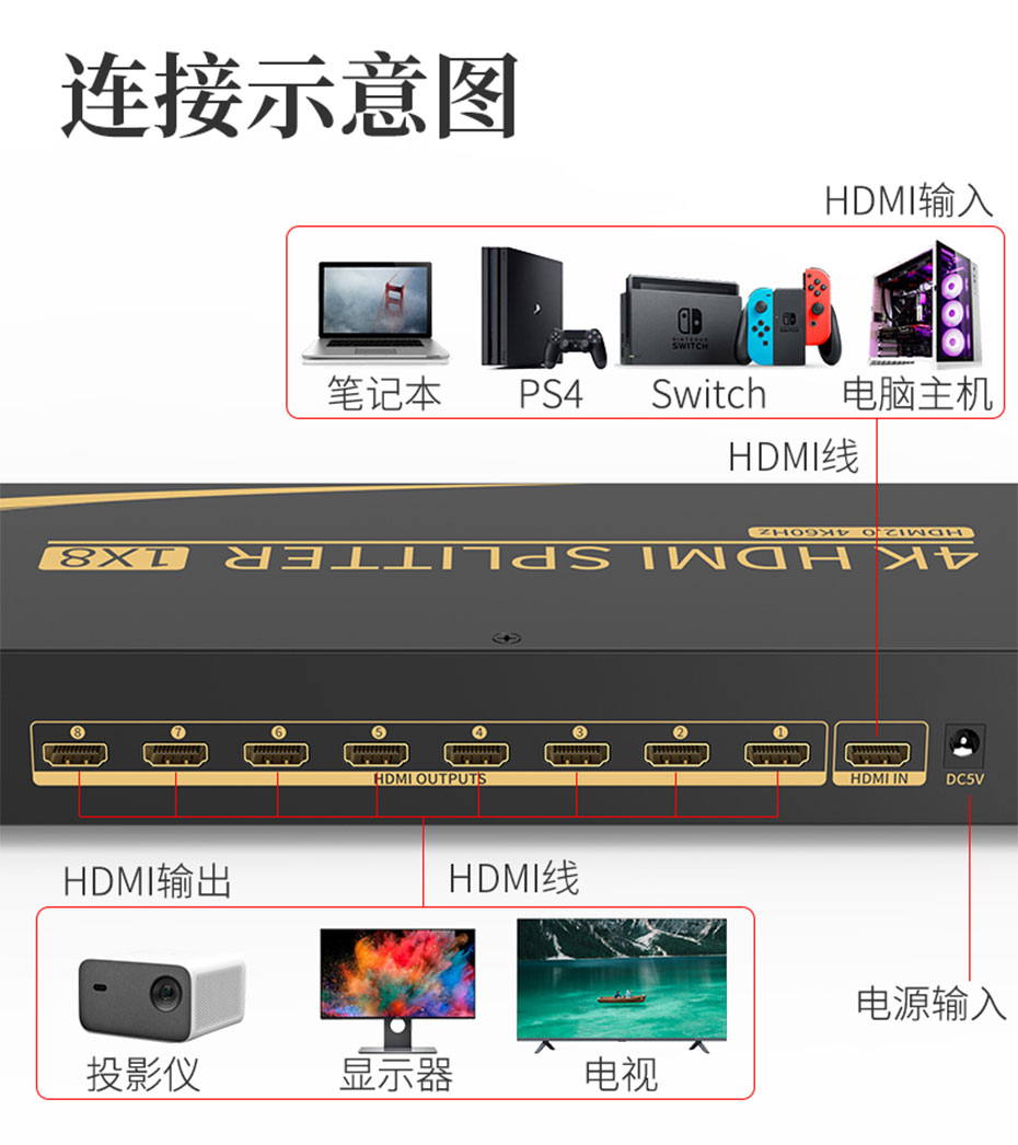 HDMI2.0分配器8路UH08R连接使用示意图